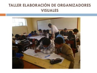 TALLER ELABORACIÓN DE ORGANIZADORES
              VISUALES
 