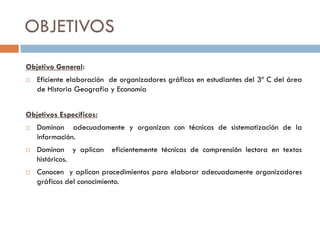 OBJETIVOS
Objetivo General:
   Eficiente elaboración de organizadores gráficos en estudiantes del 3º C del área
    de Historia Geografía y Economía


Objetivos Específicos:
   Dominan adecuadamente y organizan con técnicas de sistematización de la
    información.
   Dominan y aplican eficientemente técnicas de comprensión lectora en textos
    históricos.
   Conocen y aplican procedimientos para elaborar adecuadamente organizadores
    gráficos del conocimiento.
 