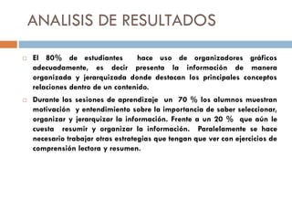 ANALISIS DE RESULTADOS
   El 80% de estudiantes         hace uso de organizadores gráficos
    adecuadamente, es decir presenta la información de manera
    organizada y jerarquizada donde destacan los principales conceptos
    relaciones dentro de un contenido.
   Durante las sesiones de aprendizaje un 70 % los alumnos muestran
    motivación y entendimiento sobre la importancia de saber seleccionar,
    organizar y jerarquizar la información. Frente a un 20 % que aún le
    cuesta resumir y organizar la información. Paralelamente se hace
    necesario trabajar otras estrategias que tengan que ver con ejercicios de
    comprensión lectora y resumen.
 