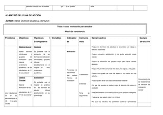 permita cumplir con su metas                       “yo”· “ Si se puede”                           aula




4.5 MATRIZ DEL PLAN DE ACCIÓN

AUTOR: RENE DORIAN DUZMAN ESPEZUA

                                                                                Titulo: Escasa motivación para estudiar

                                                                                        Matriz de consistencia

AUTOR:              Prof. Fulgencia Yanque             Surco
Problema            Objetivos               Hipótesis                    / Variables       Indicador           Instrume            Items/reactivo                                                   Campo
                                            Subhipótesis                                   es                  ntos                                                                                  de acción

                    Objetivo General        Hipótesis                                                                              Porque sin terminar mis estudios no encontrare un trabajo o
                                                                                                                                   estudios superiores
                    Aplicar     técnicas    Es probable que la                             Motivación:
                    individuales        y   aplicación        de      las                                                          Porque encuentro satisfacción y me gusta aprender cosas
                    grupales         de     técnicas de motivación                                                                 nuevas
                    motivación     para     individuales y grupales
                    mejorar           el    influyan                                                                               Porque la educación me prepara mejor para hacer carrera

                    rendimiento             decididamente en el                                                                    después

                    académico de los        mejorar      el          nivel
                                                                                                                                   Porque me permite comunicar mis ideas, los logros, y me gusta
                    estudiantes de 5°       rendimiento                                    Porcentaje de
                    de secundaria”          académico                                      estudiantes                             Porque me agrada ver que me supero a mi mismo en mis
                                                                                           que    aplican      Cuestionario:
                                                                                                                                   estudios
                    Objetivo                Subhipótesis                                   Técnica        de
                                                                                                                                                                                                   Conocimiento de
                    Principal                                                              motivación                              Porque quiero llevar una vida cómoda mas adelante
                                            Es probable que al                                                                                                                                     las fundamentos
                                                                                                               Entrevista                                                                          de técnicas de
                    Mejorar           la    mejorar      la    práctica                                                            Por que me ayudara a realizar mejor la elección de carrera o
                    Motivación de los       de    las técnicas de                                                                  profesión                                                       motivación
                                            estudio                influya                                                                                                                         escolar
                    estudiantes de 5°       positivamente          en su                                                           Para demostrarme a mi mismo que soy unas persona inteligente
Los Estudiantes                                                                                                Ficha         de
                    “A” de secundaria”      aprendizaje
de       5º   de                                                                                               seguimiento
                                                                                                                                   Para ganar una salario mejor en el futuro
secundaria de la
I.E.     Everardo                                                                                                                  Por que los estudios me permitirán continuar aprendiendo
Zapata
 