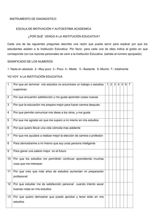 INSTRUMENTO DE DIAGNOSTICO


        ESCALA DE MOTIVACIÓN Y AUTOESTIMA ACADEMICA

                    ¿POR QUÉ VENGO A LA INSTITUCIÓN EDUCATIVA?

Cada una de las siguientes preguntas describe una razón que puede servir para explicar por que los
estudiantes asisten a la Institución Educativa. Por favor, para cada una de ellas indica el grado en que
corresponde con tus razones personales de venir a la Institución Educativa. (señala el número apropiado)

SIGNIFICADO DE LOS NUMEROS

1. Nada en absoluto 2.- Muy poco 3.- Poco 4.- Medio 5.- Bastante 6.-Mucho 7.- totalmente

YO VOY A LA INSTITUCIÓN EDUCATIVA

1     Por que sin terminar mis estudios no encontrare un trabajo o estudios    1 2 3 4 5 6 7
      superiores

2     Por que encuentro satisfacción y me gusta aprender cosas nuevas

3     Por que la educación me prepara mejor para hacer carrera después

4     Por que permite comunicar mis ideas a los otros, y me gusta

5     Por que me agrada ver que me supero a mi mismo en mis estudios

6     Por que quiero llevar una vida cómoda mas adelante

7     Por que me ayudara a realizar mejor la elección de carrera o profesión

8     Para demostrarme a mi mismo que soy unas persona inteligente

9     Para ganar una salario mejor en el futuro

10 Por que los estudios me permitirán continuar aprendiendo muchas
      cosa que me interesan

11 Por que creo que más años de estudios aumentan mi preparación
      profesional

12 Por que estudiar me da satisfacción personal cuando intento sacar
      buenas notas en mis estudios

13 Por que quiero demostrar que puedo aprobar y tener éxito en mis
      estudios
 