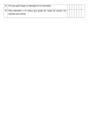 14 Por que quiero lograr un liderazgo en mi comunidad

15 Para demostrar a mi mismo que puedo ser capaz de concluir mis
    estudios secundarios
 
