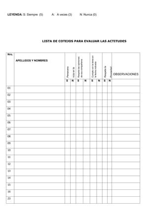 LEYENDA: S: Siempre (5)      A: A veces (3)                             N: Nunca (0)




                      LISTA DE COTEJOS PARA EVALUAR LAS ACTITUDES



Nro.




                                                                                            Cumple con la tarea en
                                                                Respeta las opiniones
                                                                de sus compañeros
       APELLIDOS Y NOMBRES




                                                                                            la fecha indicada



                                                                                                                         Respeta la
                                       Persevera




                                                                                                                                      Propiedad
                                                   ncia en la




                                                                                                                                                   ajena
                                                                tarea
                                                                                                                                                  OBSERVACIONES

                                       S           N            S                       N   S                        N   S            N

01

02

03

04

05

06

07

08

09

10

11

12

13

14

15

16

23
 