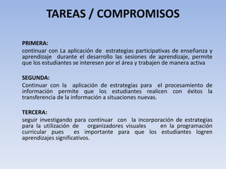 TAREAS / COMPROMISOS

PRIMERA:
continuar con La aplicación de estrategias participativas de enseñanza y
aprendizaje durante el desarrollo las sesiones de aprendizaje, permite
que los estudiantes se interesen por el área y trabajen de manera activa

SEGUNDA:
Continuar con la aplicación de estrategias para el procesamiento de
información permite que los estudiantes realicen con éxitos la
transferencia de la información a situaciones nuevas.

TERCERA:
seguir investigando para continuar con la incorporación de estrategias
para la utilización de organizadores visuales     en la programación
curricular pues      es importante para que los estudiantes logren
aprendizajes significativos.
 