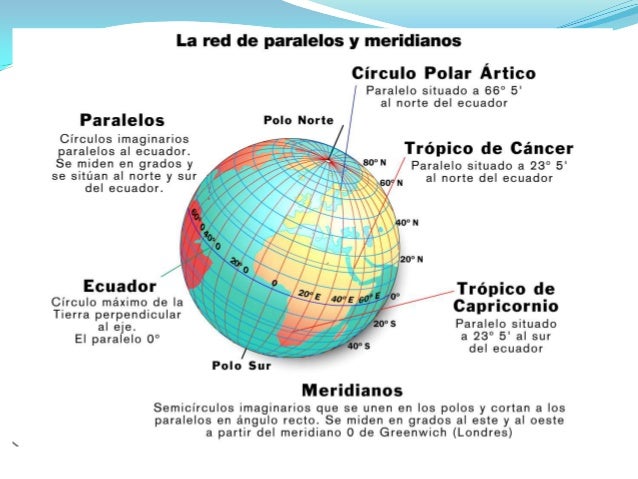 Hge 1º representación de la tierra