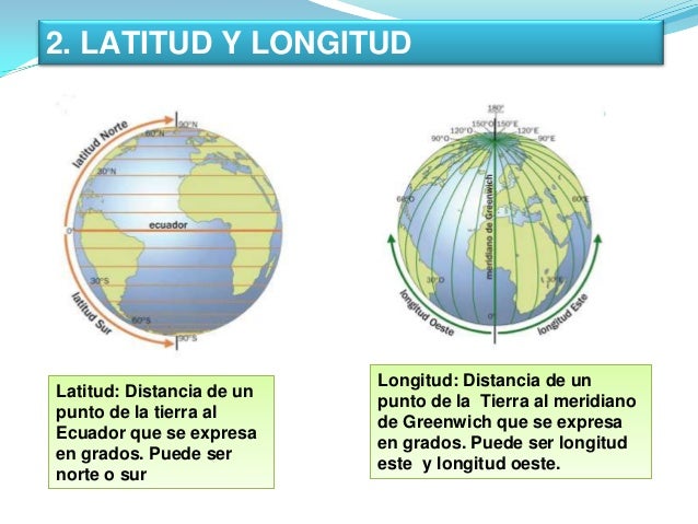 Hge 1º representación de la tierra prof CARLOS RETAMOZO