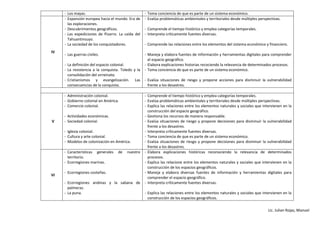 Lic. Julian Rojas, Manuel
- Los mayas. - Toma conciencia de que es parte de un sistema económico.
IV
- Expansión europea hacia el mundo. Era de
las exploraciones.
- Descubrimientos geográficos.
- Las expediciones de Pizarro. La caída del
Tahuantinsuyo.
- La sociedad de los conquistadores.
- Las guerras civiles.
- La definición del espacio colonial.
- La resistencia a la conquista. Toledo y la
consolidación del virreinato.
- Cristianismos y evangelización. Las
consecuencias de la conquista.
- Evalúa problemáticas ambientales y territoriales desde múltiples perspectivas.
- Comprende el tiempo histórico y emplea categorías temporales.
- Interpreta críticamente fuentes diversas.
- Comprende las relaciones entre los elementos del sistema económico y financiero.
- Maneja y elabora fuentes de información y herramientas digitales para comprender
el espacio geográfico.
- Elabora explicaciones historias recociendo la relevancia de determinados procesos.
- Toma conciencia de que es parte de un sistema económico.
- Evalúa situaciones de riesgo y propone acciones para disminuir la vulnerabilidad
frente a los desastres.
V
- Administración colonial.
- Gobierno colonial en América.
- Comercio colonial.
- Actividades económicas.
- Sociedad colonial.
- Iglesia colonial.
- Cultura y arte colonial.
- Modelos de colonización en América.
- Comprende el tiempo histórico y emplea categorías temporales.
- Evalúa problemáticas ambientales y territoriales desde múltiples perspectivas.
- Explica las relaciones entre los elementos naturales y sociales que intervienen en la
construcción del espacio geográfico.
- Gestiona los recursos de manera responsable.
- Evalúa situaciones de riesgo y propone decisiones para disminuir la vulnerabilidad
frente a los desastres.
- Interpreta críticamente fuentes diversas.
- Toma conciencia de que es parte de un sistema económico.
- Evalúa situaciones de riesgo y propone decisiones para disminuir la vulnerabilidad
frente a los desastres.
VI
- Características generales de nuestro
territorio.
- Ecorregiones marinas.
- Ecorregiones costeñas.
- Ecorregiones andinas y la sabana de
palmeras.
- La puna.
- Elabora explicaciones históricas reconociendo la relevancia de determinados
procesos.
- Explica las relacione entre los elementos naturales y sociales que intervienen en la
construcción de los espacios geográficos.
- Maneja y elabora diversas fuentes de información y herramientas digitales para
comprender el espacio geográfico.
- Interpreta críticamente fuentes diversas.
- Explica las relaciones entre los elementos naturales y sociales que intervienen en la
construcción de los espacios geográficos.
 