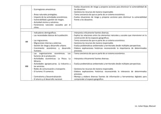 Lic. Julian Rojas, Manuel
- Ecorregiones amazónicas.
- Áreas naturales protegidas.
- Impacto de las actividades económicas.
- Vulnerabilidad y gestión de riesgos.
- Actividad sísmica y volcánica.
- Fenómenos naturales causados por el
clima.
- Evalúa situaciones de riesgo y propone acciones para disminuir la vulnerabilidad de
los desastres.
- Gestiona los recursos de manera responsable.
- Toma conciencia de que es parte de un sistema económico.
- Evalúa situaciones de riesgo y propone acciones para disminuir la vulnerabilidad
frente a los desastres.
VII
- Indicadores demográficos.
- Las necesidades básicas de la población.
- Las migraciones.
- Migraciones internas y externas.
- Gestión de riesgo y desarrollo urbano.
- Crecimiento económico y desarrollo
humano.
- Interpreta críticamente fuentes diversas.
- Explica las relaciones entre los elementos naturales y sociales que intervienen en la
construcción de los espacios geográficos.
- Toma conciencia de que es parte de un sistema económico.
- Gestiona los recursos de manera responsable.
- Evalúa problemáticas ambientales y territoriales desde múltiples perspectivas.
- Elabora explicaciones históricas reconociendo la importancia de determinados
procesos.
VIII
- Las organizaciones económicas. Los
factores de la producción.
- Actividades económicas: La Pesca. La
Minería.
- Actividades agropecuarias. La Industria y
los servicios.
- Redes de comunicación y transporte.
- El turismo. El comercio.
- Centralismo y Descentralización.
- El ahorro y el desarrollo nacional.
- Toma conciencia de que es parte de un sistema económico.
- Interpreta críticamente fuentes diversas.
- Evalúa problemáticas ambientales y territoriales desde múltiples perspectivas.
- Gestiona los recursos de manera responsable.
- Elabora explicaciones históricas reconociendo la relevancia de determinados
procesos.
- Maneja y elabora diversas fuentes de información y herramientas digitales para
comprender el espacio geográfico.
 