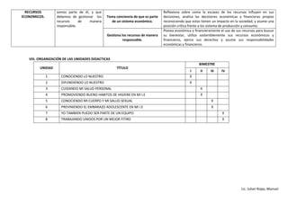 Lic. Julian Rojas, Manuel
VIII. ORGANIZACIÓN DE LAS UNIDADES DIDACTICAS
UNIDAD TÍTULO
BIMESTRE
I II III IV
1 CONOCIENDO LO NUESTRO X
2 DIFUNDIENDO LO NUESTRO X
3 CUIDANDO MI SALUD PERSONAL X
4 PROMOVIENDO BUENO HABITOS DE HIGIENE EN MI I.E X
5 CONOCIENDO MI CUERPO Y MI SALUD SEXUAL X
6 PREVINIENDO EL EMBARAZO ADOLESCENTE EN MI I.E X
7 YO TAMBIEN PUEDO SER PARTE DE UN EQUIPO X
8 TRABAJANDO UNIDOS POR UN MEJOR FITIRO X
RECURSOS
ECONOMICOS.
somos parte de él, y que
debemos de gestionar los
recursos de manera
responsable.
Toma conciencia de que es parte
de un sistema económico.
Reflexiona sobre como la escasez de los recursos influyen en sus
decisiones, analiza las decisiones económicas y financieras propias
reconociendo que estas tienen un impacto en la sociedad, y asume una
posición crítica frente a los sistema de producción y consumo.
Gestiona los recursos de manera
responsable.
Planea económica y financieramente el uso de sus recursos para buscar
su bienestar, utiliza sosteniblemente sus recursos económicos y
financieros, ejerce sus derechos y asume sus responsabilidades
económicas y financieros.
 