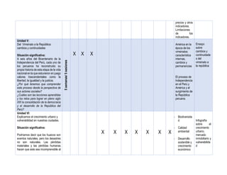 precios y otros
indicadores.
Limitaciones
de los
indicadores.
Unidad V:
Del Virreinato a la República:
cambios y continuidades
Situación significativa:
A seis años del Bicentenario de la
Independencia del Perú, cada uno de
los peruanos ha reconstruido su
propia historia de esta etapa de la vida
nacional en la que estuvieron en juego
valores trascendentales como la
libertad, la igualdad y la justicia.
¿Por qué tenemos que comprender
este proceso desde la perspectiva de
sus actores sociales?
¿Cuáles son las lecciones aprendidas
y los retos para lograr en pleno siglo
XXI la consolidación de la democracia
y el desarrollo de la República del
Perú?
5semanas/5sesiones
X X X
América en la
época de los
virreinatos:
característica
internas,
cambios y
permanencias
El proceso de
Independencia
en el Perú y
América y el
surgimiento de
la República
peruana.
Ensayo
sobre
cambios y
continuidade
s del
virreinato a
la república
Unidad VI:
Explicamos el crecimiento urbano y
vulnerabilidad en nuestras ciudades.
Situación significativa:
Podríamos decir que los huaicos son
eventos naturales, pero los desastres
no son naturales. Las pérdidas
materiales y las pérdidas humanas
hacen que este sea incomprensible al
5semanas/5sesiones
X X X X X X X
- Biodiversida
d
- Calidad
ambiental
- Desarrollo
sostenible y
crecimiento
económico
Infografía
sobre el
crecimiento
urbano,
mercado
inmobiliario y
vulnerabilida
d
 