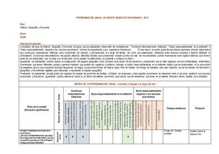 PROGRAMACIÓN ANUAL DE QUINTO GRADO DE SECUNDARIA - 2015
Área
Historia, Geografía y Economía
Grado
Quinto
Descripción general
La finalidad del área de Historia, Geografía y Economía es lograr que los estudiantes desarrollen las competencias: "Construye interpretaciones históricas", "Actúa responsablemente en el ambiente" y
"Actúa responsablemente respecto a los recursos económicos" a través de capacidades y sus respectivos indicadores. En ese marco, en quinto grado de secundaria aspiramos a formar estudiantes
que construyan explicaciones históricas para comprender los cambios y permanencias a lo largo del tiempo, así como que establezcan relaciones entre diversos procesos o hechos mediante la
contrastación de diversas interpretaciones del pasado utilizando diferentes fuentes para comprender variados puntos de vista. Así los estudiantes podrán reconocerse como sujetos históricos que forman
parte de una colectividad que, en base a la construcción de su pasado ha determinado su presente y configura su futuro.
Igualmente, los estudiantes podrán explicar la configuración del espacio geográfico como producto de la acción de las personas y comprender que en tales espacios ocurren problemáticas ambientales
y territoriales que tienen diferentes causas y generan impactos que pueden ser negativos o positivos. Además, el actuar responsablemente en el ambiente implica que se comprometan en la prevención
de desastres para lo cual evaluarán diversas situaciones de riesgo y propondrán formas de mejorar algún Plan de Gestión de Riesgo de Desastre, todo esto haciendo uso de las fuentes de información
geográfica y herramientas digitales para interpretar y representar el espacio geográfico.
Finalmente, los estudiantes de este grado son capaces de analizar de qué forma las familias, el Estado, las empresas y otros agentes económicos se relacionan entre sí así como gestionar sus recursos
económicos y financieros. Igualmente, podrán reflexionar sobre su rol dentro del sistema económico para asumir que las decisiones que tomen en el sistema financiero tienen impacto en la sociedad.
MATRIZ DE LA PROGRAMACIÓN ANUAL: unidades a trabajar a lo largo del año
Título de la unidad/
(Situación significativa)
Númerodesemanas/horas
Construye
interpretaciones
históricas
Actúa responsablemente en el ambiente
Actúa responsablemente
respecto a los recursos
económicos
Campos temáticos Producto
Interpretacríticamente
fuentesdiversas
Comprendeeltiempohistóricoy
empleacategoríastemporales
Elaboraexplicacioneshistóricas
reconociendolarelevanciade
determinadosprocesos
Explicalasrelacionesentrelos
elementosnaturalesysociales
queintervienenenla
construccióndelosespacios
geográficos
Evalúanproblemáticas
ambientalesyterritorialesdesde
múltiplesperspectivas
Evalúansituacionesderiesgoy
proponeaccionesparadisminuir
lavulnerabilidadfrentealos
desastres
Manejayelaboradiversas
fuentesdeinformacióny
herramientasdigitalespara
comprenderelespaciogeográfico
Comprendelasrelacionesentre
loselementosdelsistema
económicoyfinanciero
Tomaconcienciaqueespartede
unsistemaeconómico
Gestionalosrecursosdemanera
responsable
Unidad I:Analizamos elmundo dela
post Guerra
¿Se vivió verdaderamenteen pazluego
de la Segunda GuerraMundial? ¿Enqué
consistióla pazque se vivió alfinalizar
la Segunda Guerra Mundial?
6semana/21
horas
X X X X
El siglo XX: Grandes
procesos
Dossier sobre la
Guerra Fría
 