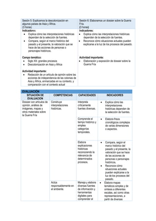 Sesión 5: Explicamos la descolonización en
algunos países de Asia y África.
(3 horas)
Sesión 6: Elaboramos un dossier sobre la Guerra
Fría.
(3 horas)
Indicadores:
 Explica cómo las interpretaciones históricas
dependen de la selección de fuentes.
 Compara, según el marco histórico del
pasado y el presente, la valoración que se
hace de las acciones de personas o
personajes históricos.
Campo temático:
 Siglo XX: grandes procesos
 Descolonización en Asia y África
Actividad importante:
 Redacción de un artículo de opinión sobre las
acciones de independencia de las colonias de
Asia y África, enmarcadas en su contexto, y
comparación con el contexto actual
Indicadores:
 Explica cómo las interpretaciones históricas
dependen de la selección de fuentes.
 Reconoce cómo situaciones actuales pueden
explicarse a la luz de los procesos del pasado.
Actividad importante:
 Elaboración y exposición de dossier sobre la
Guerra Fría
EVALUACIÓN
SITUACIÓN DE
EVALUACION
COMPETENCIAS CAPACIDADES INDICADORES
Dossier con artículos de
opinión, análisis de
imágenes, mapas y
otros materiales sobre
la Guerra Fría
Construye
interpretaciones
históricas.
Interpreta
críticamente
fuentes diversas.
 Explica cómo las
interpretaciones
históricas dependen de
la selección de fuentes.
Comprende el
tiempo histórico y
emplea
categorías
temporales.
 Elabora frisos
cronológicos complejos
de varias dimensiones
o aspectos.
Elabora
explicaciones
históricas
reconociendo la
relevancia de
determinados
procesos.
 Compara, según el
marco histórico del
pasado y el presente, la
valoración que se hace
de las acciones de
personas o personajes
históricos.
 Reconoce cómo
situaciones actuales
pueden explicarse a la
luz de los procesos del
pasado.
Actúa
responsablemente en
el ambiente.
Maneja y elabora
diversas fuentes
de información y
herramientas
digitales para
comprender el
 Elabora mapas
temáticos simples y de
síntesis a diferentes
escalas, así como otras
representaciones, a
partir de diversas
 