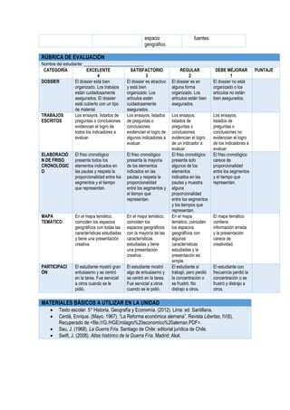 espacio
geográfico.
fuentes.
RÚBRICA DE EVALUACIÓN
Nombre del estudiante: ___________________________
CATEGORÍA EXCELENTE
4
SATISFACTORIO
3
REGULAR
2
DEBE MEJORAR
1
PUNTAJE
DOSSIER El dossier está bien
organizado. Los trabajos
están cuidadosamente
asegurados. El dossier
está cubierto con un tipo
de material.
El dossier es atractivo
y está bien
organizado. Los
artículos están
cuidadosamente
asegurados.
El dossier es en
alguna forma
organizado. Los
artículos están bien
asegurados.
El dossier no está
organizado o los
artículos no están
bien asegurados.
TRABAJOS
ESCRITOS
Los ensayos, listados de
preguntas o conclusiones
evidencian el logro de
todos los indicadores a
evaluar.
Los ensayos, listados
de preguntas o
conclusiones
evidencian el logro de
algunos indicadores a
evaluar.
Los ensayos,
listados de
preguntas o
conclusiones
evidencian el logro
de un indicador a
evaluar.
Los ensayos,
listados de
preguntas o
conclusiones no
evidencian el logro
de los indicadores a
evaluar.
ELABORACIÓ
N DE FRISO
CRONOLÓGIC
O
El friso cronológico
presenta todos los
elementos indicados en
las pautas y respeta la
proporcionalidad entre los
segmentos y el tiempo
que representan.
El friso cronológico
presenta la mayoría
de los elementos
indicados en las
pautas y respeta la
proporcionalidad
entre los segmentos y
el tiempo que
representan.
El friso cronológico
presenta solo
algunos de los
elementos
indicados en las
pautas y muestra
alguna
proporcionalidad
entre los segmentos
y los tiempos que
representan.
El friso cronológico
carece de
proporcionalidad
entre los segmentos
y el tiempo que
representan.
MAPA
TEMÁTICO
En el mapa temático,
coinciden los espacios
geográficos con todas las
características estudiadas
y tiene una presentación
creativa.
En el mapa temático,
coinciden los
espacios geográficos
con la mayoría de las
características
estudiadas y tiene
una presentación
creativa.
En el mapa
temático, coinciden
los espacios
geográficos con
algunas
características
estudiadas y la
presentación es
simple.
El mapa temático
contiene
información errada
y la presentación
carece de
creatividad.
PARTICIPACI
ÓN
El estudiante mostró gran
entusiasmo y se centró
en la tarea. Fue servicial
a otros cuando se le
pidió.
El estudiante mostró
algo de entusiasmo y
se centró en la tarea.
Fue servicial a otros
cuando se le pidió.
El estudiante sí
trabajó, pero perdió
la concentración o
se frustró. No
distrajo a otros.
El estudiante con
frecuencia perdió la
concentración o se
frustró y distrajo a
otros.
MATERIALES BÁSICOS A UTILIZAR EN LA UNIDAD
 Texto escolar. 5° Historia, Geografía y Economía. (2012). Lima: ed. Santillana.
 Cerdá, Enrique. (Mayo, 1967). “La Reforma económica alemana”. Revista Libertas, IV(6).
Recuperado de <file:///G:/HGE/milagro%20economico%20aleman.PDF>.
 Sau, J. (1968). La Guerra Fría. Santiago de Chile: editorial jurídica de Chile.
 Swift, J. (2008). Atlas histórico de la Guerra Fría. Madrid: Akal.
 