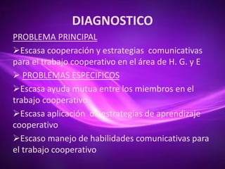 DIAGNOSTICO
PROBLEMA PRINCIPAL
Escasa cooperación y estrategias comunicativas
para el trabajo cooperativo en el área de H. G. y E
 PROBLEMAS ESPECIFICOS
Escasa ayuda mutua entre los miembros en el
trabajo cooperativo
Escasa aplicación de estrategias de aprendizaje
cooperativo
Escaso manejo de habilidades comunicativas para
el trabajo cooperativo
 