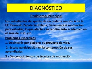 DIAGNÓSTICO
                 Problema Principal
Los estudiantes del quinto de secundaria sección A de la
I:E: Everardo Zapata Santillana, tienen escasa motivación
para estudiar, lo que afecta a su rendimiento académico en
el área de H.G. y E.
Problemas Específicos
1.-Desinterés por elaborar su proyecto de vida.
 2.-Escasa participación en la construcción de sus
aprendizajes
3.- Desconocimientos de técnicas de motivación
 