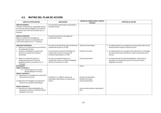 4.5.       MATRIZ DEL PLAN DE ACCIÓN
                                                                                                      MEDIOS DE VERIFICACIÓN / FUENTES
          LÓGICA DE INTERVENCIÓN                                   INDICADORES                                                                                     HIPÓTESIS DE ACCIÓN
                                                                                                                 TÉCNICAS
OBJETIVO GENERAL                                   Se incrementa el desarrollo de capacidades y
Contribuir al desarrollo de capacidades lectoras   actitudes lectoras
en el área de Historia Geografía y Economía en
las alumnas del cuarto de Secundaria de la I.E.
Arequipa

OBJETIVO PRINCIPAL                                 Se mejora la práctica de estrategias de
Mejorar la práctica de estrategias de              comprensión lectora.
comprensión lectora en las estudiantes del
cuarto de secundaria de la I.E. “Arequipa”.

OBJETIVOS ESPECÍFICOS                              Se mejora el uso del tiempo para la práctica de   Sesiones de aprendizaje.                 La implementación de un programa de asesoramiento del uso del
 Mejorar el uso del tiempo para las prácticas     comprensión lectora en un 50%.                                                              tiempo permitirá mejorar la práctica lectora.
   de comprensión lectora.
 Incorporar estrategias de comprensión            Se incrementa el manejo de estrategias de         Cuaderno de campo                        La implementación de un programa de capacitación en estrategias
   lectora en el proceso de enseñanza              comprensión lectora en el proceso de                                                        de comprensión lectora permitirá un mejor conocimiento de las
   aprendizaje.                                    enseñanza aprendizaje en un 50%                                                             mismas.

   Mejorar el material de apoyo a la              Se mejora el material de apoyo a la               Ficha de observación                     La implementación de material bibliográfico seleccionado y
    comprensión lectora en el área de              comprensión lectora en el área de Geografía,                                                adecuado a la comprensión lectora en el área de Historia,
    Geografía, Historia y Economía en la I.E.      Historia y Economía en un 50%                                                               Geografía y Economía.
    “Arequipa”.
ACTIVIDADES                                                                                          Charla
Objetivo Específico 1
        1.1. Asesoramiento en el uso del
              tiempo dedicado a la lectura.
Objetivo Específico 2
2.1. Capacitación en estrategias de comprensión
     lectora para las alumnas                      Se aplican en un 100% las sesiones de             Sesiones de aprendizaje
                                                   aprendizaje relacionadas a la comprensión         Cuaderno de campo
2.2.Aplicación de estrategias de comprensión       lectora.                                          Ficha de observación
     lectora en una unidad de aprendizaje.

Objetivo Específico 3
3.1. Seleccionar el material bibliográfico de                                                        Lecturas seleccionadas y adecuadas al
      comprensión lectora en el área de Historia                                                     área
      Geografía y Economía.




                                                                                                        14
 