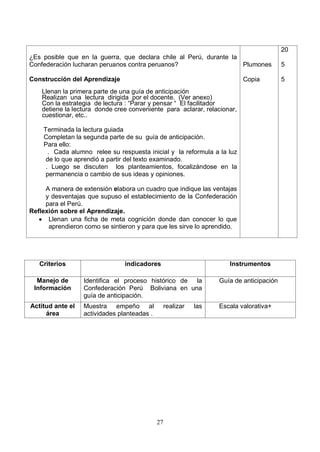 20
¿Es posible que en la guerra, que declara chile al Perú, durante la
Confederación lucharan peruanos contra peruanos?                    Plumones              5

Construcción del Aprendizaje                                               Copia          5
    Llenan la primera parte de una guía de anticipación
    Realizan una lectura dirigida por el docente. (Ver anexo)
    Con la estrategia de lectura : “Parar y pensar “ El facilitador
    detiene la lectura donde cree conveniente para aclarar, relacionar,
    cuestionar, etc..

    Terminada la lectura guiada
    Completan la segunda parte de su guía de anticipación.
    Para ello:
      . Cada alumno relee su respuesta inicial y la reformula a la luz
     de lo que aprendió a partir del texto examinado.
     . Luego se discuten los planteamientos, focalizándose en la
     permanencia o cambio de sus ideas y opiniones.

     A manera de extensión elabora un cuadro que indique las ventajas
     y desventajas que supuso el establecimiento de la Confederación
     para el Perú.
Reflexión sobre el Aprendizaje.
      Llenan una ficha de meta cognición donde dan conocer lo que
      aprendieron como se sintieron y para que les sirve lo aprendido.




   Criterios                    indicadores                           Instrumentos

  Manejo de       Identifica el proceso histórico de la            Guía de anticipación
 Información      Confederación Perú Boliviana en una
                  guía de anticipación.
Actitud ante el   Muestra empeño al               realizar   las   Escala valorativa+
     área         actividades planteadas .




                                             27
 