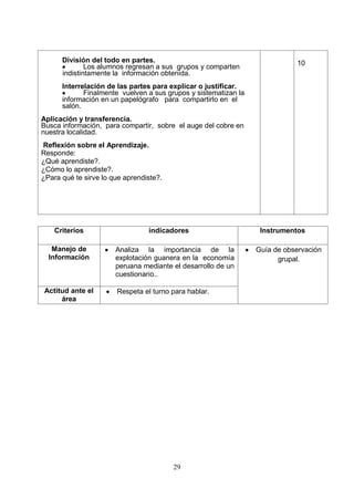 División del todo en partes.                                          10
              Los alumnos regresan a sus grupos y comparten
      indistintamente la información obtenida.
      Interrelación de las partes para explicar o justificar.
             Finalmente vuelven a sus grupos y sistematizan la
      información en un papelógrafo para compartirlo en el
      salón.
Aplicación y transferencia.
Busca información, para compartir, sobre el auge del cobre en
nuestra localidad.
Reflexión sobre el Aprendizaje.
Responde:
¿Qué aprendiste?.
¿Cómo lo aprendiste?.
¿Para qué te sirve lo que aprendiste?.




    Criterios                    indicadores                      Instrumentos

   Manejo de           Analiza la importancia de la              Guía de observación
  Información          explotación guanera en la economía              grupal.
                       peruana mediante el desarrollo de un
                       cuestionario..

 Actitud ante el       Respeta el turno para hablar.
      área




                                         29
 