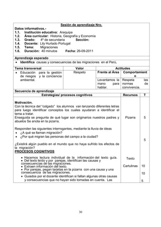 Sesión de aprendizaje Nro.
Datos informativos.-
1.1. Institución educativa: Arequipa
1.2. Área curricular: Historia, Geografía y Economía
1.3. Grado:     4º de secundaria        Sección:
1.4. Docente: Lily Hurtado Portugal
1.5. Tema:      Migraciones
1.6. Duración: 40 minutos        Fecha: 26-09-2011

Aprendizaje esperado
   Identifica causas y consecuencias de las migraciones en el Perú,
Tema transversal                         Valor                       Actitudes
   Educación para la gestión            Respeto          Frente al Área Comportamient
   de riesgos y la conciencia                                                    o
   ambiental.                                            Levantamos la Respeta         las
                                                         mano      para normas          de
                                                         hablar.          convivencia.
Secuencia de aprendizaje
                Estrategias/ procesos cognitivos                          Recursos         T

Motivación.
Con la técnica del “colgado” los alumnos van lanzando diferentes letras
para luego identificar conceptos los cuales ayudaran a identificar el
tema a tratar.
Enseguida se pregunta de qué lugar son originarios nuestros padres y       Pizarra         5
abuelos Se anota en la pizarra.

Responden las siguientes interrogantes, mediante la lluvia de ideas
   ¿A qué se llaman migración?
   ¿Por qué migran las personas del campo a la ciudad?
                                                                                           5
¿Existirá algún pueblo en el mundo que no haya sufrido los efectos de
la migración?
PROCESOS COGNITIVOS
      Hacemos lectura individual de la información del texto guía.          Texto
      Del texto leído y por parejas, identifican las causas y
    consecuencias de las migraciones.
      Extraen información del texto.                                      Cartulinas   10
      Por parejas, pegan tarjetas en la pizarra con una causa y una
    consecuencia de las migraciones.                                                   10
      Guiados por el docente identifican si faltan algunas otras causas
      y consecuencias que no hayan sido tomadas en cuenta. Las                         5




                                            30
 