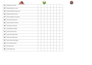 23   MAMANI HUILLCA, Maycol


24   MAMANI MACHACA, Luis Rado


25   MAMANI NINACONDO, Magno Elever


26   MENDOZA GUERRA, Felix Jordy


27   MURILLO HUMPIRI, Flora Cassandra


28   PALLANI CHARA, Rudy Jusvel


29   PERALES CHAPICHA, Elsa Faviola


30   PUCO MOLLO, Cristian Roger


31   PUMA ALVAREZ, Ruth Mabel


32   QUISPE CCOA, Noe Manuel


33   QUISPE SUYO, Miguel Anthony


34   SANCA CCAMA, Wilder Angel


35   SONCCO VARGAS, Deysi Magaly


36   SUYO TACO, Marith Sandra


37   TAIPE SUNI, Lizbeth


38   TIJERA HUARCA, Soely
 