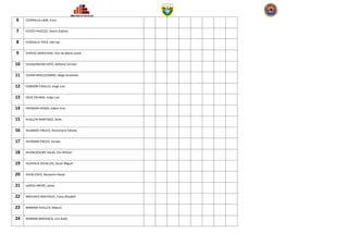 6    CCONISLLA LIMA, Erica


7    CCOTO PHOCCO, Zenon Gabino


8    CHACOLLA THEA, Job Isac


9    CHÁVEZ SAIRITUPAC, Flor de María Lizeth


10   CHUQUINEIRA YAPO, Stefanie Carmen


11   CHURA MOLLECONDO, Diego Armando


12   CONDORI CASILLO, Jorge Luis


13   CRUZ SALINAS, Jorge Luis


14   ESPINOZA APAZA, Edwin Yoni


15   HUALLPA MARTINEZ, Rene


16   HUAMAN TINUCO, Rossemery Fabiola


17   HUAMANI PACCO, Soraya


18   HUANCAHUIRE SALAS, Elio Wilmer


19   HUAYHUA ZEVALLOS, Oscar Miguel


20   HUISA CRUZ, Benjamin David


21   LARICO ARVIRI, Jaime


22   MACHACA MACHACA, Yulisa Maydelí


23   MAMANI HUILLCA, Maycol


24   MAMANI MACHACA, Luis Rado
 