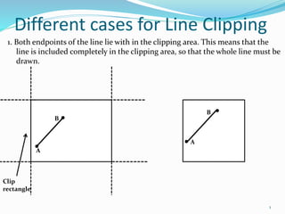 Different cases for Line Clipping
1. Both endpoints of the line lie with in the clipping area. This means that the
line is included completely in the clipping area, so that the whole line must be
drawn.
Clip
rectangle
B
A
B
A
1
 