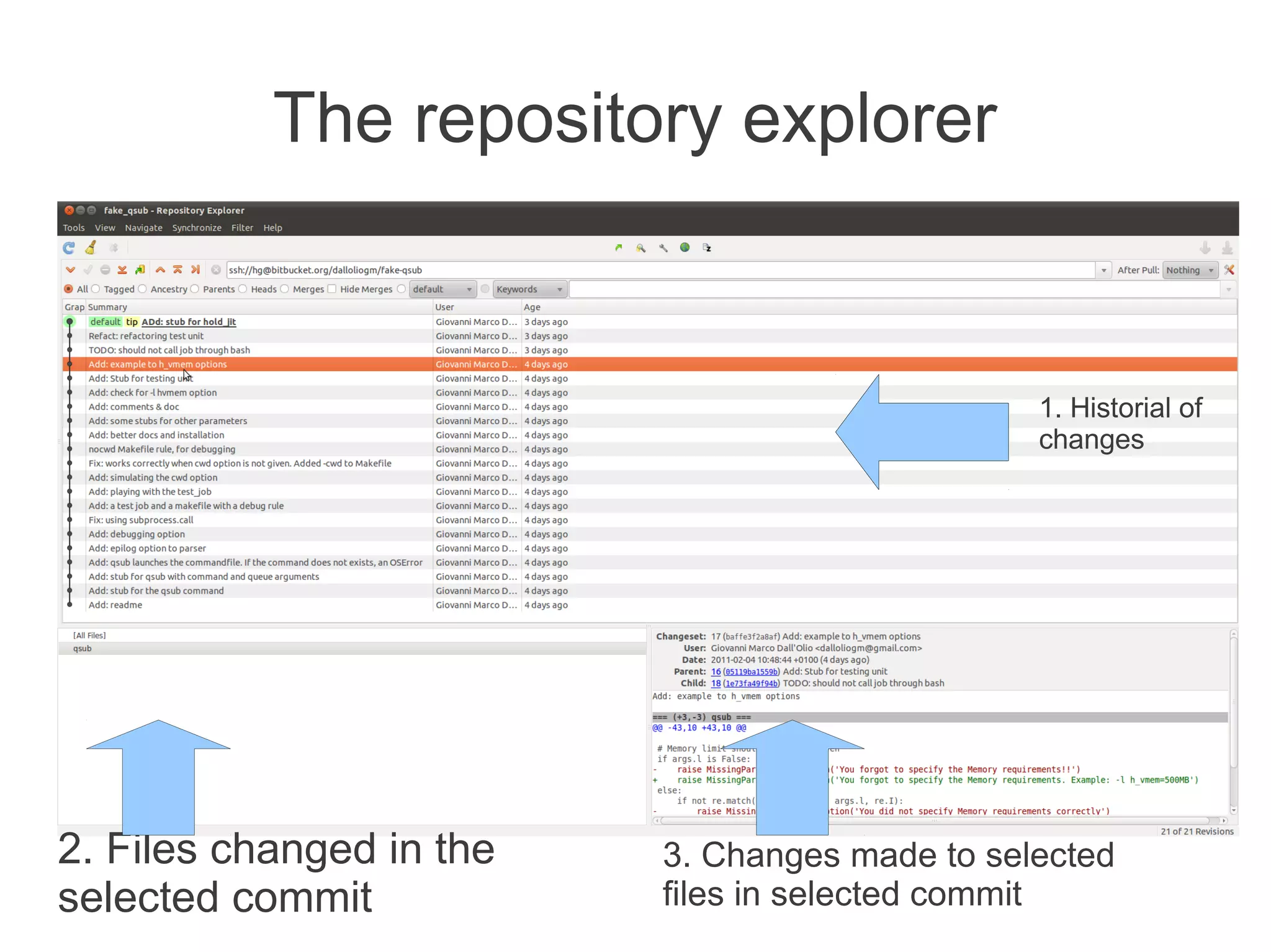 The repository explorer


                                                1. Historial of
                                                changes




2. Files changed in the   3. Changes made to selected
selected commit           files in selected commit
 