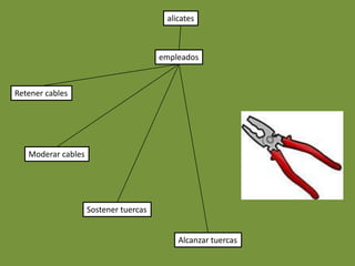 alicates



                                       empleados



Retener cables




   Moderar cables




                    Sostener tuercas


                                           Alcanzar tuercas
 