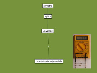 óhmetro



         aplica




      Un voltaje




            a




La resistencia bajo medida
 