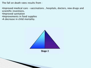 The fall on death rates results from :
•Improved medical care – vaccinations , hospitals, doctors, new drugs and
scientific inventions.
•Improved sanitation
•Improvements in food supplies
•A decrease in child mortality.
 