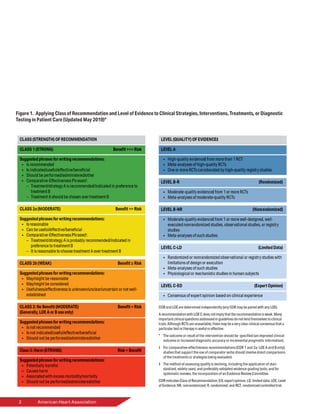 2	 American Heart Association
Figure 1. Applying Class of Recommendation and Level of Evidence to Clinical Strategies, Interventions, Treatments, or Diagnostic
Testing in Patient Care (Updated May 2019)*
 