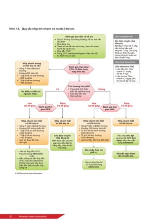 20	 American Heart Association
Hình 13.  Quy tắc nhịp tim nhanh có mạch ở trẻ em.
 