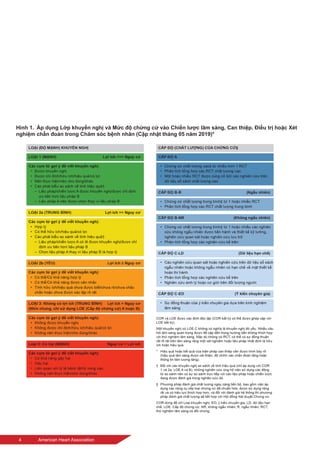 4	 American Heart Association
Hình 1.  Áp dụng Lớp khuyến nghị và Mức độ chứng cứ vào Chiến lược lâm sàng, Can thiệp, Điều trị hoặc Xét
nghiệm chẩn đoán trong Chăm sóc bệnh nhân (Cập nhật tháng 05 năm 2019)*
 