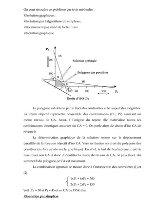 On peut résoudre ce problème par trois méthodes :
Résolution graphique ;
Résolution par l’algorithme du simplexe ;
Raisonnement par unité de facteur rare.
Résolution graphique
D
C
B
A
-
200 -
-
100 -
-
100 200 300
Polygone des possibles
Solution optimale
Droite d’ISO CA
(2)
(3)
(1)
P1
P2
Le polygone est obtenu par le tracé des contraintes et le respect des inégalités.
La droite objectif représente l’ensemble des combinaisons (P1 ; P2) assurant un
même niveau de CA. Ainsi, à l’origine du repère elle matérialise toutes les
combinaisons théoriques assurant un CA = 0. On parle alors de droite d’iso CA de
niveau 0.
La détermination graphique de la solution repose sur le déplacement
parallèle de la fonction objectif d’iso CA. Vers les limites nord est du polygone des
possibles (surface grisés sur le graphique). En effet, le but de l’entrepreneur est de
maximiser son CA et donc d’identifier la droite de niveau de CA, le plus élevé. Au
sommet B du polygone, le CA est maximum.
La combinaison optimale se trouve donc à l’intersection des contraintes (1) et
(2)
1xP1 + 6xP2 = 300
2xP1 + 2xP2 = 150
Soit : P1 = 30 et P2 = 45 et un CA de 195K dhs.
Résolution par simplexe
 