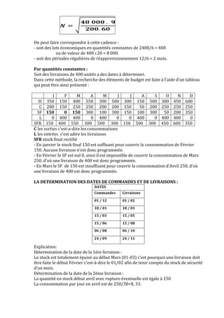On peut faire correspondre à cette cadence :
- soit des lots économiques en quantités constantes de 2400/6 = 400
ou de valeur de 400 X 20 = 8 000.
- soit des périodes régulières de réapprovisionnement 12/6 = 2 mois.
Par quantités constantes :
Soit des livraisons de 400 unités a des dates à déterminer.
Dans cette méthode, la recherche des éléments de budget est faite à l’aide d’un tableau
qui peut être ainsi présenté :
J F M A M J J A S O N D
SI 350 150 400 550 300 500 300 150 500 300 450 600
C 200 150 250 250 200 200 150 50 200 250 250 250
SF 150 0 150 300 100 300 150 100 300 50 200 350
L 0 400 400 0 400 0 0 400 0 400 400 0
SFR 150 400 550 300 500 300 150 500 300 450 600 350
C les sorties c'est-a-dire les consommations
L les entrées c’est adire les livraisons
SFR stock final rectifié
- En janvier le stock final 150 est suffisant pour couvrir la consommation de Février
150. Aucune livraison n’est donc programmée.
- En Février le SF est nul 0, ainsi il est impossible de couvrir la consommation de Mars
250, d’où une livraison de 400 est donc programmée.
- En Mars le SF de 150 est insuffisant pour couvrir la consommation d’Avril 250, d’où
une livraison de 400 est donc programmée.
LA DETERMINATION DES DATES DE COMMANDES ET DE LIVRAISONS :
DATES
Commandes Livraisons
01 / 12 01 / 02
18 / 01 18 / 03
15 / 03 15 / 05
15 / 06 15 / 08
06 / 08 06 / 10
24 / 09 24 / 11
Explication:
Détermination de la date de la 1ère livraison :
Le stock est totalement épuisé au début Mars (01-03) c’est pourquoi une livraison doit
être faite le début Février c'est-à-dire le 01/02 afin de tenir compte du stock de sécurité
d’un mois.
Détermination de la date de la 2éme livraison :
La quantité en stock début avril avec rupture éventuelle est égale à 150
La consommation par jour en avril est de 250/30=8, 33.
 