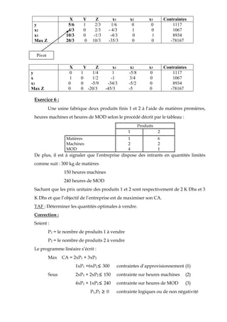 X Y Z x1 x2 x3 Contraintes
y
x2
x3
Max Z
5/6 1 2/3 1/6 0 0
4/3 0 2/3 - 4/3 1 0
10/3 0 -1/3 -4/3 0 1
20/3 0 10/3 -35/3 0 0
1117
1067
8934
-78167
X Y Z x1 x2 x3 Contraintes
y
x
x3
Max Z
0 1 1/4 1 -5/8 0
1 0 1/2 -1 3/4 0
0 0 -5/9 -34/3 -5/2 0
0 0 -20/3 -45/3 -5 0
1117
1067
8934
-78167
Exercice 6 :
Une usine fabrique deux produits finis 1 et 2 à l’aide de matières premières,
heures machines et heures de MOD selon le procédé décrit par le tableau :
Produits
1 2
Matières
Machines
MOD
1
2
4
6
2
1
De plus, il est à signaler que l’entreprise dispose des intrants en quantités limités
comme suit : 300 kg de matières
150 heures machines
240 heures de MOD
Sachant que les prix unitaire des produits 1 et 2 sont respectivement de 2 K Dhs et 3
K Dhs et que l’objectif de l’entreprise est de maximiser son CA.
TAF : Déterminer les quantités optimales à vendre.
Correction :
Soient :
P1 = le nombre de produits 1 à vendre
P2 = le nombre de produits 2 à vendre
Le programme linéaire s’écrit :
Max CA = 2xP1 + 3xP2
1xP1 +6xP2  300 contraintes d’approvisionnement (1)
Sous 2xP1 + 2xP2  150 contrainte sur heures machines (2)
4xP1 + 1xP2  240 contrainte sur heures de MOD (3)
P1,P2  0 contrainte logiques ou de non négativité
Pivot
 