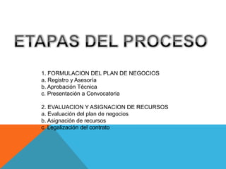 1. FORMULACION DEL PLAN DE NEGOCIOS
a. Registro y Asesoría
b. Aprobación Técnica
c. Presentación a Convocatoria

2. EVALUACION Y ASIGNACION DE RECURSOS
a. Evaluación del plan de negocios
b. Asignación de recursos
c. Legalización del contrato
 