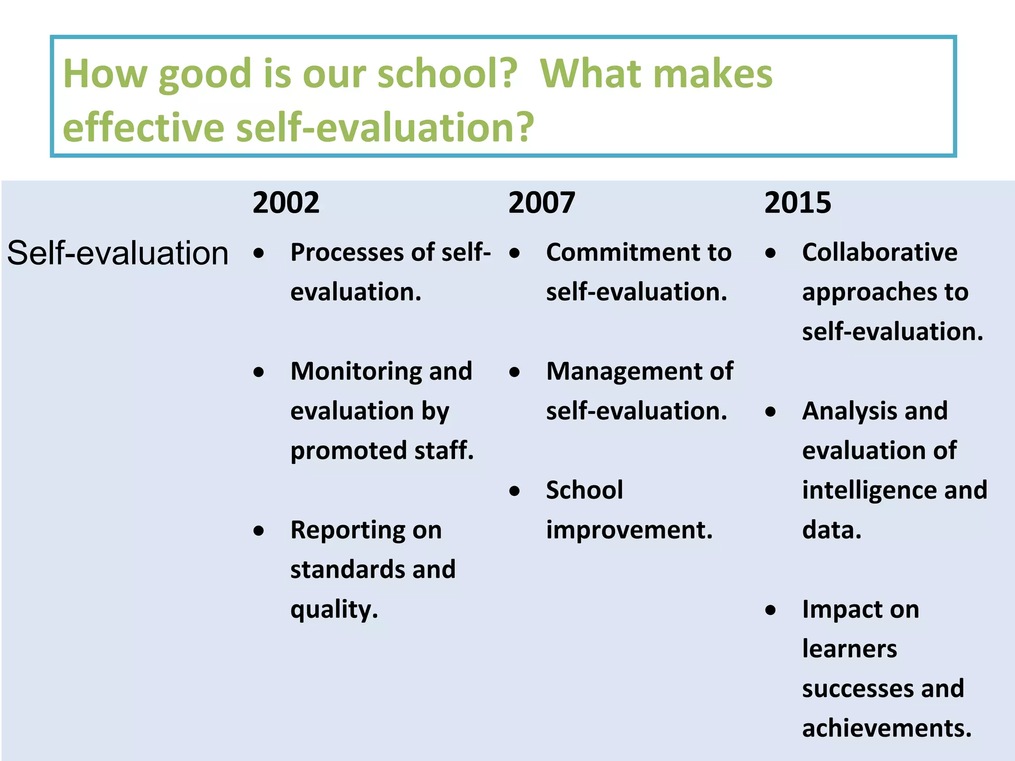How Good Is Our School 4th Edition PPT How good is our school 4th edition ppt