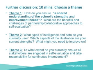 Further discussion: 10 mins: Choose a theme
• Theme 1: How do you ensure “a shared
understanding of the school’s strengths and
improvement needs”? What are the benefits and
challenges of partnership/collaborative approaches to
self-evaluation?
• Theme 2: What types of intelligence and data do you
currently use? Which aspects of the illustration are your
current strengths? What might you need to improve on?
• Theme 3: To what extent do you currently ensure all
stakeholders are engaged in self-evaluation and take
responsibility for continuous improvement?
 