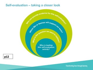 Self-evaluation – taking a closer look
p12
 