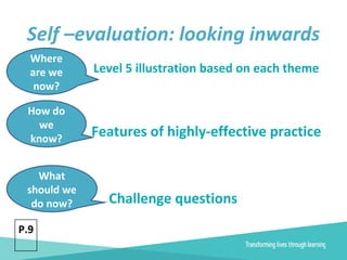 Level 5 illustration based on each theme
Features of highly-effective practice
Challenge questions
Self –evaluation: looking inwards
Where
are we
now?
How do
we
know?
What
should we
do now?
P.9
 
