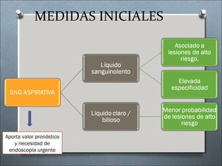 MEDIDAS INICIALES
Aporta valor pronóstico
y necesidad de
endoscopía urgente
 