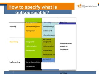 How to specify what is
  outsourceable?

               Management             Directing            Service

Aligning     ...