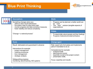 Blue Print Thinking


   Assumptions                                       Ideals

   Something changes when you:                       - Progress can be planned; a better world can
   - define a clear result beforehand                  be ´built´
   - formulate a step by step action plan            - The ´best´ solution (tangible aspects of
   - monitor progress and take corrective measures     organizations)
   - foster stability and reduce complexity.
                                                     Pitfalls
   “Change = a rational process”                     - To steamroller about people and their feelings
                                                     - To ignore irrational and external factors


   Route                                             Change agent
   Result: delineated and guaranteed in advance      Role: expert who formulates and implements
                                                     plans if mandated to do so
   Interventions for example:
   - project management                              Competencies for example:
   - meeting procedures                              - analytical skills
   - time management                                 - planning and control
                                                     - expertise crucial to the project content
   - strategic analysis.                             - presentation skills.
   Safeguarding progress:                            Focus: expertise and results
   monitoring, benchmarking, ISO systems


  14
 