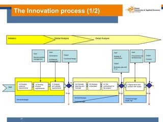 The Innovation process (1/2)



Initiation                                                       Global Analysis          ...
