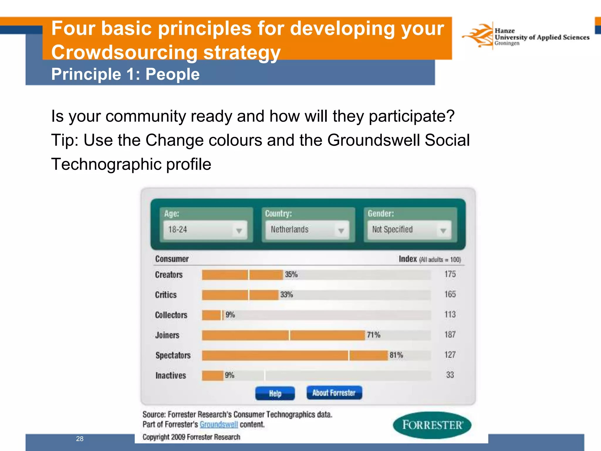28
Four basic principles for developing your
Crowdsourcing strategy
Principle 1: People
Is your community ready and how will they participate?
Tip: Use the Change colours and the Groundswell Social
Technographic profile
 