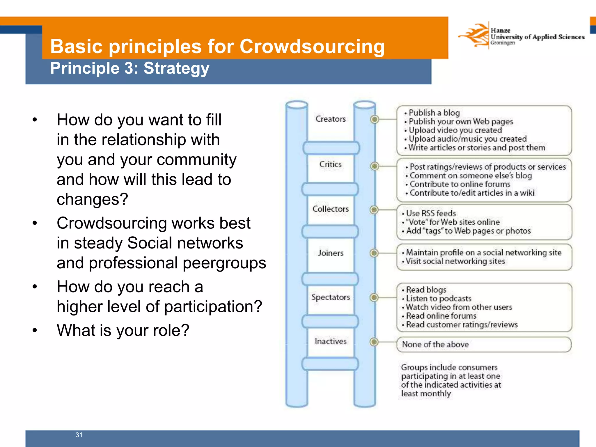 31
Basic principles for Crowdsourcing
Principle 3: Strategy
• How do you want to fill
in the relationship with
you and your community
and how will this lead to
changes?
• Crowdsourcing works best
in steady Social networks
and professional peergroups
• How do you reach a
higher level of participation?
• What is your role?
 