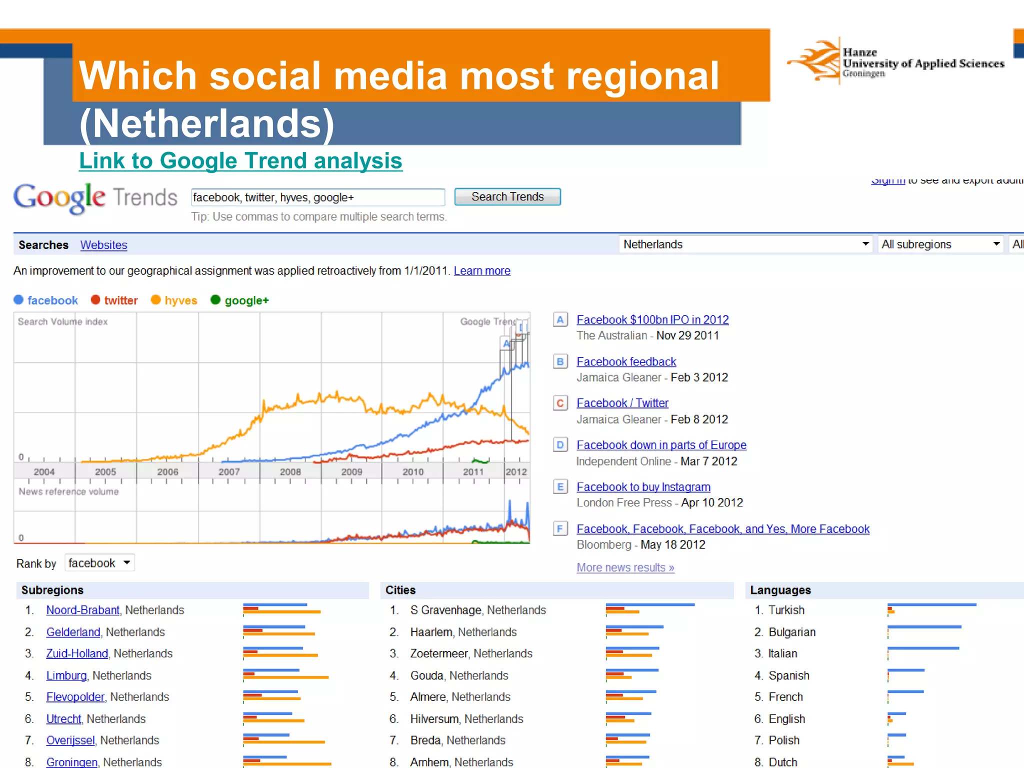 46
Which social media most regional
(Netherlands)
Link to Google Trend analysis
 
