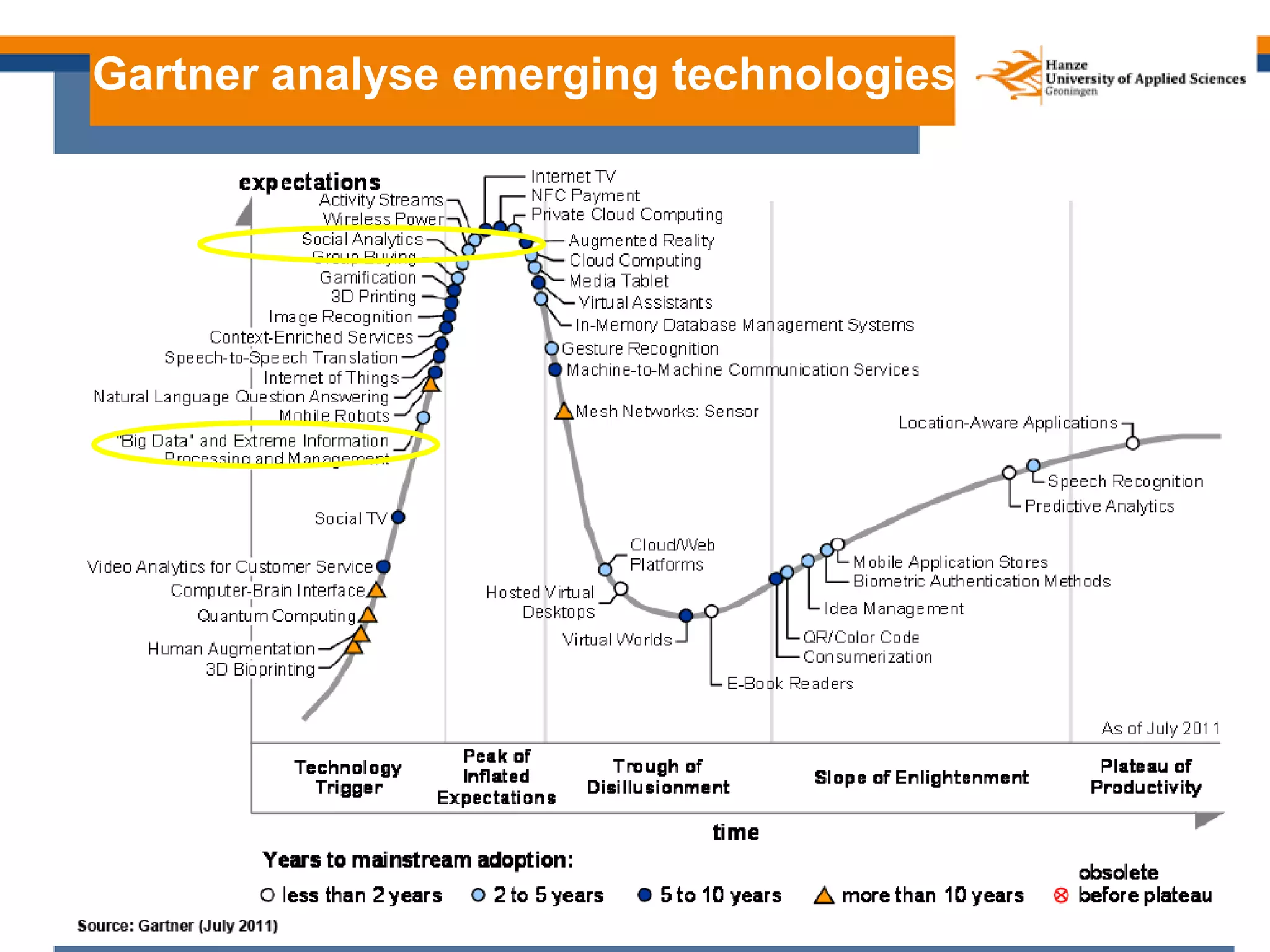 Gartner analyse emerging technologies
 
