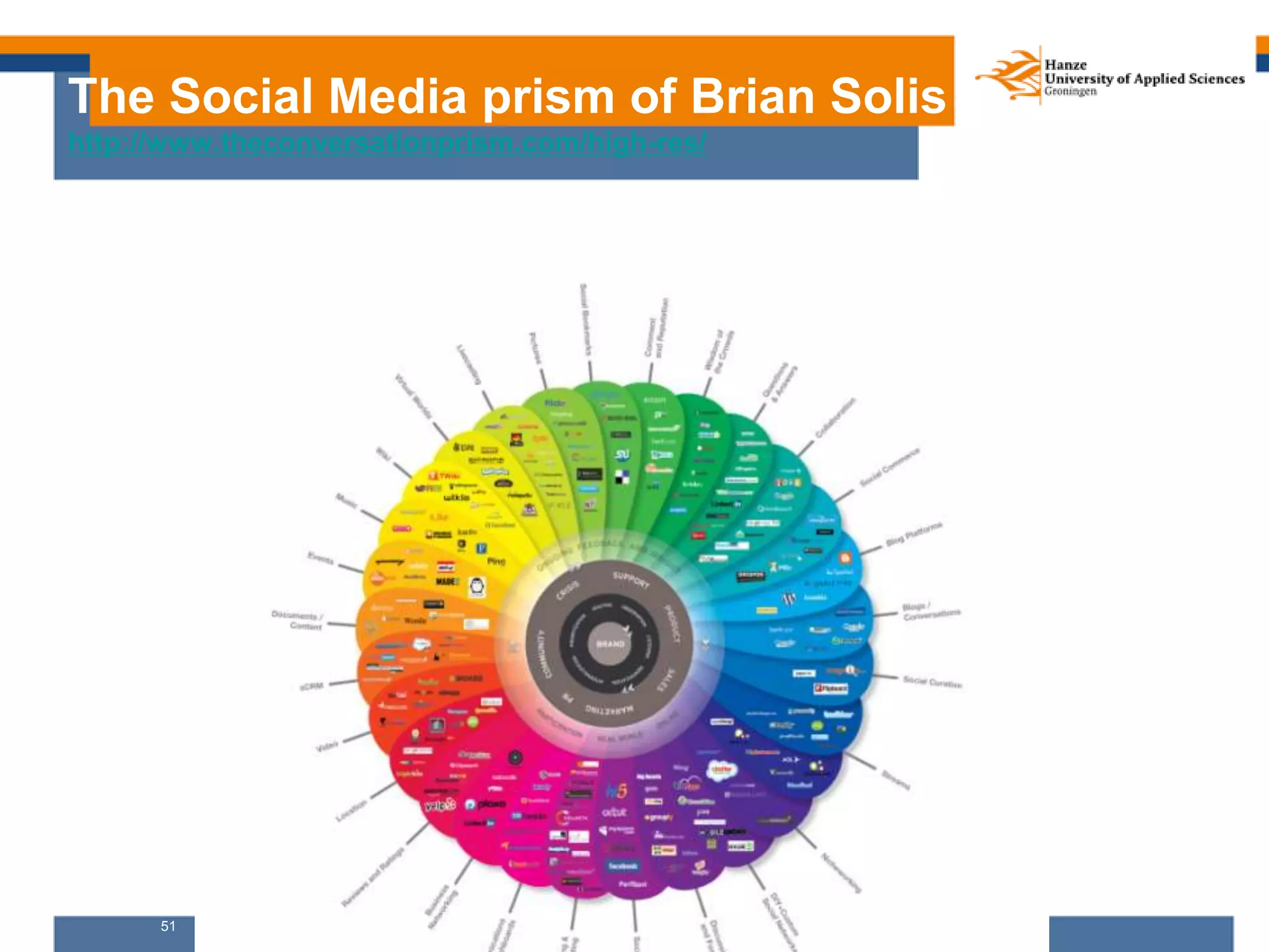 51
The Social Media prism of Brian Solis
http://www.theconversationprism.com/high-res/
 